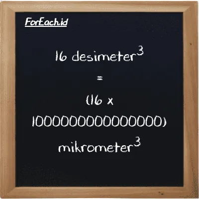 Cara konversi desimeter<sup>3</sup> ke mikrometer<sup>3</sup> (dm<sup>3</sup> ke µm<sup>3</sup>): 16 desimeter<sup>3</sup> (dm<sup>3</sup>) setara dengan 16 dikalikan dengan 1000000000000000 mikrometer<sup>3</sup> (µm<sup>3</sup>)