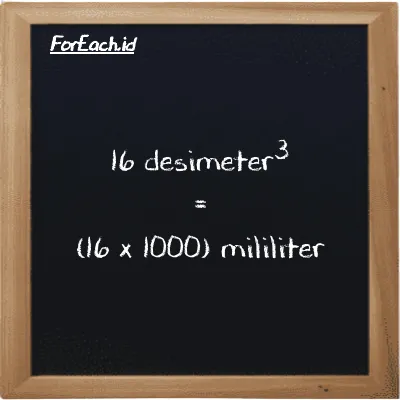 Cara konversi desimeter<sup>3</sup> ke mililiter (dm<sup>3</sup> ke ml): 16 desimeter<sup>3</sup> (dm<sup>3</sup>) setara dengan 16 dikalikan dengan 1000 mililiter (ml)