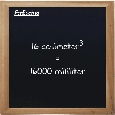 16 desimeter<sup>3</sup> setara dengan 16000 mililiter (16 dm<sup>3</sup> setara dengan 16000 ml)