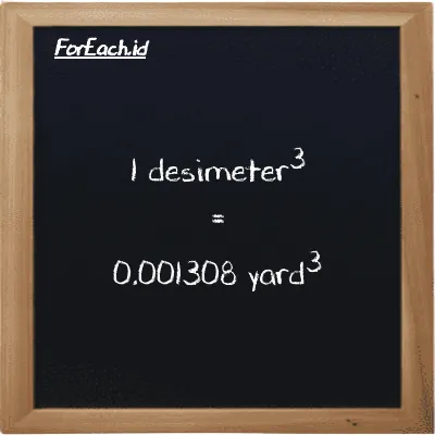 1 desimeter<sup>3</sup> setara dengan 0.001308 yard<sup>3</sup> (1 dm<sup>3</sup> setara dengan 0.001308 yd<sup>3</sup>)