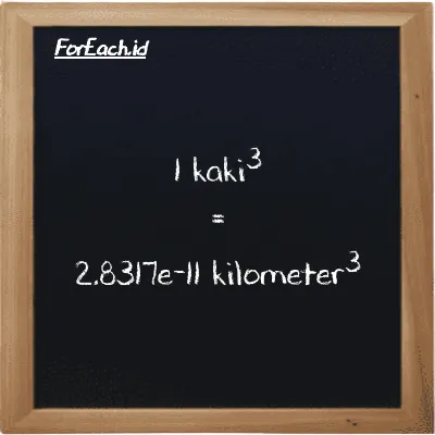 1 kaki<sup>3</sup> setara dengan 2.8317e-11 kilometer<sup>3</sup> (1 ft<sup>3</sup> setara dengan 2.8317e-11 km<sup>3</sup>)