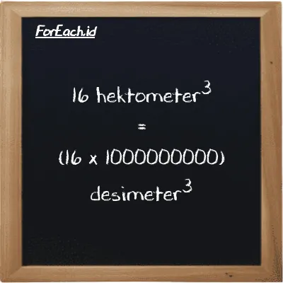 Cara konversi hektometer<sup>3</sup> ke desimeter<sup>3</sup> (hm<sup>3</sup> ke dm<sup>3</sup>): 16 hektometer<sup>3</sup> (hm<sup>3</sup>) setara dengan 16 dikalikan dengan 1000000000 desimeter<sup>3</sup> (dm<sup>3</sup>)