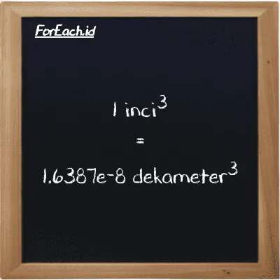1 inci<sup>3</sup> setara dengan 1.6387e-8 dekameter<sup>3</sup> (1 in<sup>3</sup> setara dengan 1.6387e-8 dam<sup>3</sup>)