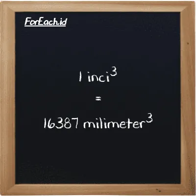 1 inci<sup>3</sup> setara dengan 16387 milimeter<sup>3</sup> (1 in<sup>3</sup> setara dengan 16387 mm<sup>3</sup>)