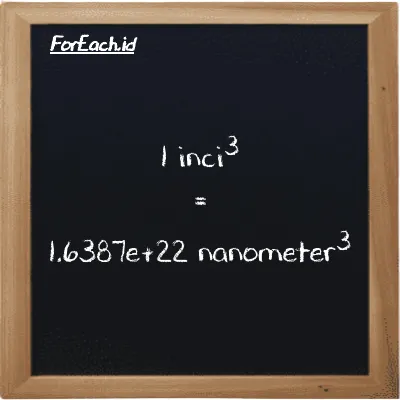 1 inci<sup>3</sup> setara dengan 1.6387e+22 nanometer<sup>3</sup> (1 in<sup>3</sup> setara dengan 1.6387e+22 nm<sup>3</sup>)