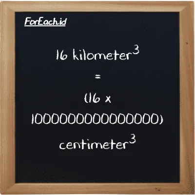 Cara konversi kilometer<sup>3</sup> ke centimeter<sup>3</sup> (km<sup>3</sup> ke cm<sup>3</sup>): 16 kilometer<sup>3</sup> (km<sup>3</sup>) setara dengan 16 dikalikan dengan 1000000000000000 centimeter<sup>3</sup> (cm<sup>3</sup>)