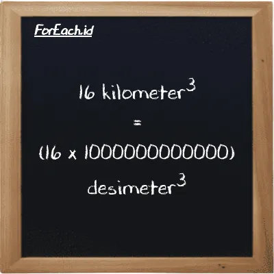 Cara konversi kilometer<sup>3</sup> ke desimeter<sup>3</sup> (km<sup>3</sup> ke dm<sup>3</sup>): 16 kilometer<sup>3</sup> (km<sup>3</sup>) setara dengan 16 dikalikan dengan 1000000000000 desimeter<sup>3</sup> (dm<sup>3</sup>)