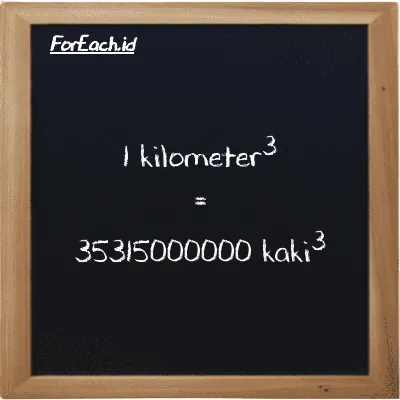 1 kilometer<sup>3</sup> setara dengan 35315000000 kaki<sup>3</sup> (1 km<sup>3</sup> setara dengan 35315000000 ft<sup>3</sup>)