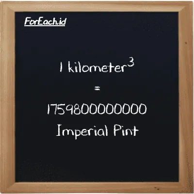1 kilometer<sup>3</sup> setara dengan 1759800000000 Imperial Pint (1 km<sup>3</sup> setara dengan 1759800000000 imp pt)