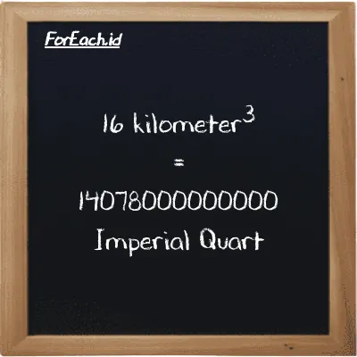 16 kilometer<sup>3</sup> setara dengan 14078000000000 Imperial Quart (16 km<sup>3</sup> setara dengan 14078000000000 imp qt)