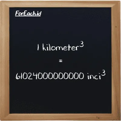 1 kilometer<sup>3</sup> setara dengan 61024000000000 inci<sup>3</sup> (1 km<sup>3</sup> setara dengan 61024000000000 in<sup>3</sup>)
