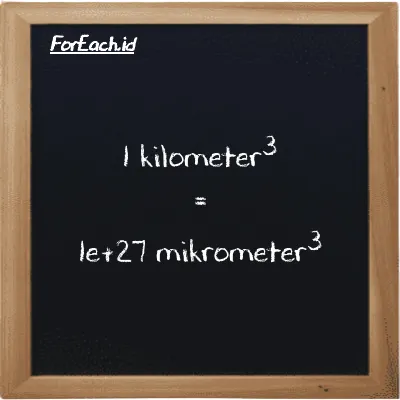 1 kilometer<sup>3</sup> setara dengan 1e+27 mikrometer<sup>3</sup> (1 km<sup>3</sup> setara dengan 1e+27 µm<sup>3</sup>)