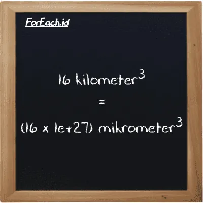Cara konversi kilometer<sup>3</sup> ke mikrometer<sup>3</sup> (km<sup>3</sup> ke µm<sup>3</sup>): 16 kilometer<sup>3</sup> (km<sup>3</sup>) setara dengan 16 dikalikan dengan 1e+27 mikrometer<sup>3</sup> (µm<sup>3</sup>)