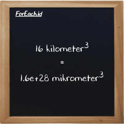 16 kilometer<sup>3</sup> setara dengan 1.6e+28 mikrometer<sup>3</sup> (16 km<sup>3</sup> setara dengan 1.6e+28 µm<sup>3</sup>)