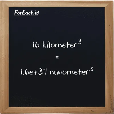 16 kilometer<sup>3</sup> setara dengan 1.6e+37 nanometer<sup>3</sup> (16 km<sup>3</sup> setara dengan 1.6e+37 nm<sup>3</sup>)