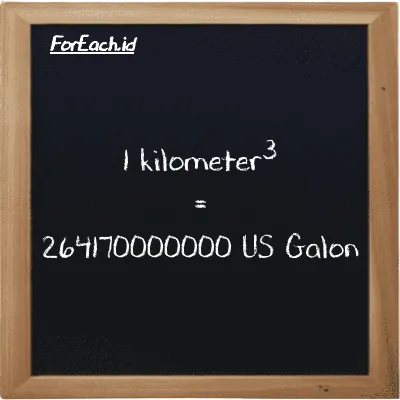 1 kilometer<sup>3</sup> setara dengan 264170000000 US Galon (1 km<sup>3</sup> setara dengan 264170000000 gal)