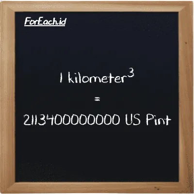 1 kilometer<sup>3</sup> setara dengan 2113400000000 US Pint (1 km<sup>3</sup> setara dengan 2113400000000 pt)