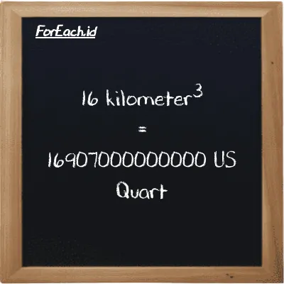 16 kilometer<sup>3</sup> setara dengan 16907000000000 US Quart (16 km<sup>3</sup> setara dengan 16907000000000 qt)