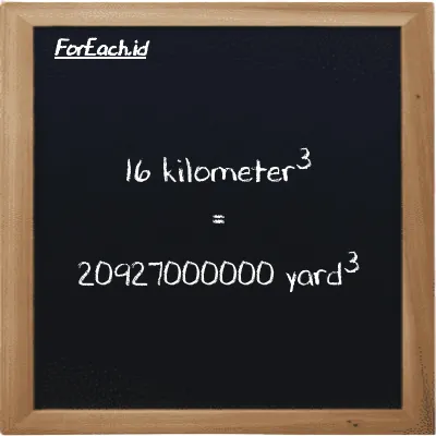 16 kilometer<sup>3</sup> setara dengan 20927000000 yard<sup>3</sup> (16 km<sup>3</sup> setara dengan 20927000000 yd<sup>3</sup>)