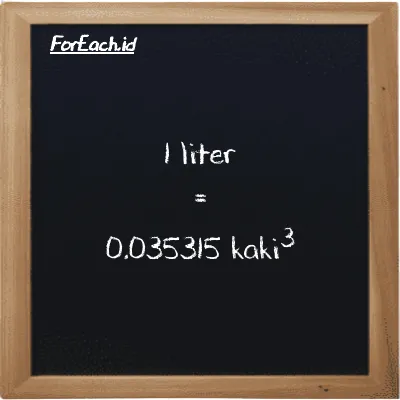 1 liter setara dengan 0.035315 kaki<sup>3</sup> (1 l setara dengan 0.035315 ft<sup>3</sup>)