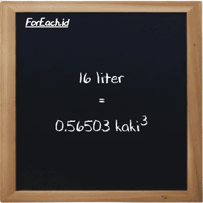16 liter setara dengan 0.56503 kaki<sup>3</sup> (16 l setara dengan 0.56503 ft<sup>3</sup>)
