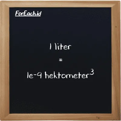 1 liter setara dengan 1e-9 hektometer<sup>3</sup> (1 l setara dengan 1e-9 hm<sup>3</sup>)