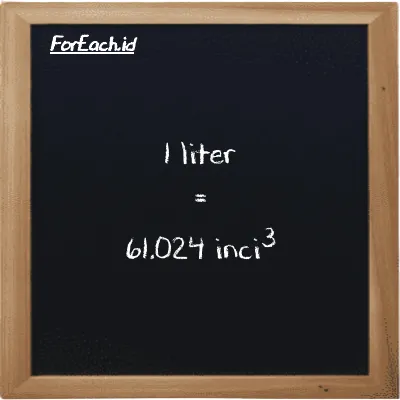 1 liter setara dengan 61.024 inci<sup>3</sup> (1 l setara dengan 61.024 in<sup>3</sup>)