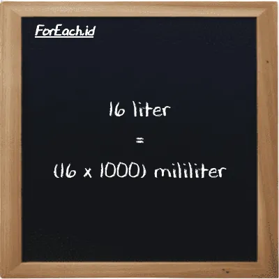 Cara konversi liter ke mililiter (l ke ml): 16 liter (l) setara dengan 16 dikalikan dengan 1000 mililiter (ml)