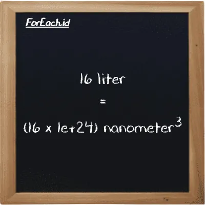 Cara konversi liter ke nanometer<sup>3</sup> (l ke nm<sup>3</sup>): 16 liter (l) setara dengan 16 dikalikan dengan 1e+24 nanometer<sup>3</sup> (nm<sup>3</sup>)