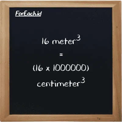 Cara konversi meter<sup>3</sup> ke centimeter<sup>3</sup> (m<sup>3</sup> ke cm<sup>3</sup>): 16 meter<sup>3</sup> (m<sup>3</sup>) setara dengan 16 dikalikan dengan 1000000 centimeter<sup>3</sup> (cm<sup>3</sup>)