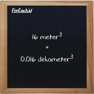 16 meter<sup>3</sup> setara dengan 0.016 dekameter<sup>3</sup> (16 m<sup>3</sup> setara dengan 0.016 dam<sup>3</sup>)