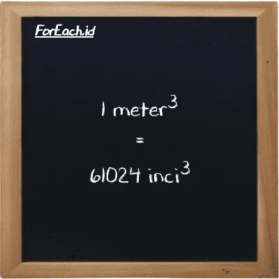 1 meter<sup>3</sup> setara dengan 61024 inci<sup>3</sup> (1 m<sup>3</sup> setara dengan 61024 in<sup>3</sup>)