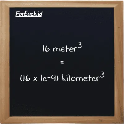 Cara konversi meter<sup>3</sup> ke kilometer<sup>3</sup> (m<sup>3</sup> ke km<sup>3</sup>): 16 meter<sup>3</sup> (m<sup>3</sup>) setara dengan 16 dikalikan dengan 1e-9 kilometer<sup>3</sup> (km<sup>3</sup>)