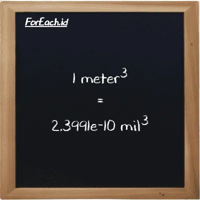 1 meter<sup>3</sup> setara dengan 2.3991e-10 mil<sup>3</sup> (1 m<sup>3</sup> setara dengan 2.3991e-10 mi<sup>3</sup>)