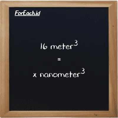 Contoh konversi meter<sup>3</sup> ke nanometer<sup>3</sup> (m<sup>3</sup> ke nm<sup>3</sup>)