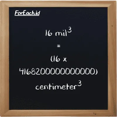 Cara konversi mil<sup>3</sup> ke centimeter<sup>3</sup> (mi<sup>3</sup> ke cm<sup>3</sup>): 16 mil<sup>3</sup> (mi<sup>3</sup>) setara dengan 16 dikalikan dengan 4168200000000000 centimeter<sup>3</sup> (cm<sup>3</sup>)