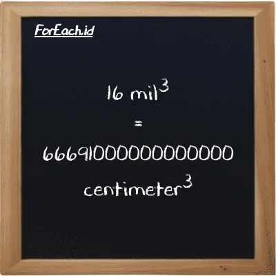 16 mil<sup>3</sup> setara dengan 66691000000000000 centimeter<sup>3</sup> (16 mi<sup>3</sup> setara dengan 66691000000000000 cm<sup>3</sup>)