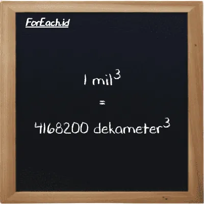 1 mil<sup>3</sup> setara dengan 4168200 dekameter<sup>3</sup> (1 mi<sup>3</sup> setara dengan 4168200 dam<sup>3</sup>)