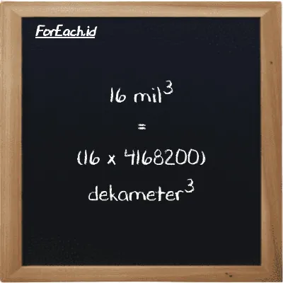 Cara konversi mil<sup>3</sup> ke dekameter<sup>3</sup> (mi<sup>3</sup> ke dam<sup>3</sup>): 16 mil<sup>3</sup> (mi<sup>3</sup>) setara dengan 16 dikalikan dengan 4168200 dekameter<sup>3</sup> (dam<sup>3</sup>)