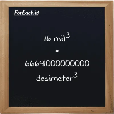 16 mil<sup>3</sup> setara dengan 66691000000000 desimeter<sup>3</sup> (16 mi<sup>3</sup> setara dengan 66691000000000 dm<sup>3</sup>)