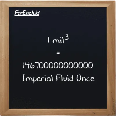 1 mil<sup>3</sup> setara dengan 146700000000000 Imperial Fluid Once (1 mi<sup>3</sup> setara dengan 146700000000000 imp fl oz)