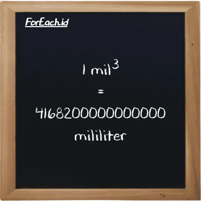 1 mil<sup>3</sup> setara dengan 4168200000000000 mililiter (1 mi<sup>3</sup> setara dengan 4168200000000000 ml)