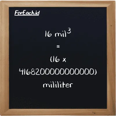 Cara konversi mil<sup>3</sup> ke mililiter (mi<sup>3</sup> ke ml): 16 mil<sup>3</sup> (mi<sup>3</sup>) setara dengan 16 dikalikan dengan 4168200000000000 mililiter (ml)