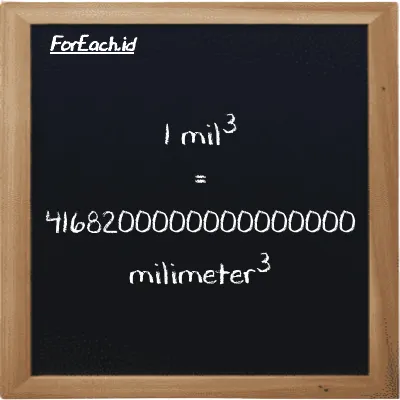 1 mil<sup>3</sup> setara dengan 4168200000000000000 milimeter<sup>3</sup> (1 mi<sup>3</sup> setara dengan 4168200000000000000 mm<sup>3</sup>)