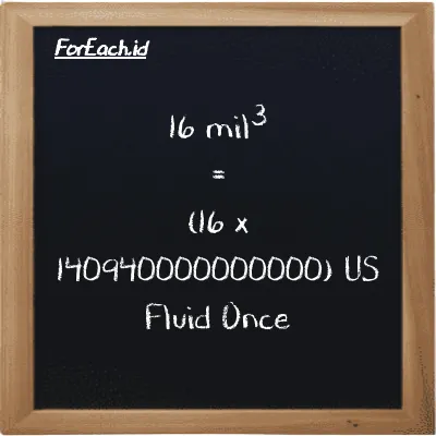 Cara konversi mil<sup>3</sup> ke US Fluid Once (mi<sup>3</sup> ke fl oz): 16 mil<sup>3</sup> (mi<sup>3</sup>) setara dengan 16 dikalikan dengan 140940000000000 US Fluid Once (fl oz)