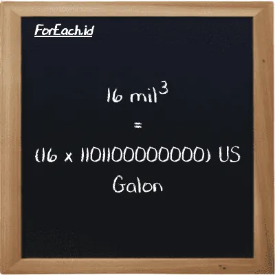 Cara konversi mil<sup>3</sup> ke US Galon (mi<sup>3</sup> ke gal): 16 mil<sup>3</sup> (mi<sup>3</sup>) setara dengan 16 dikalikan dengan 1101100000000 US Galon (gal)