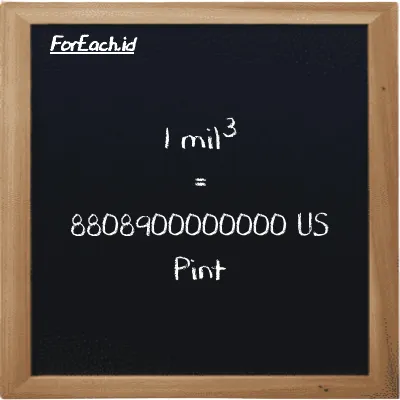 1 mil<sup>3</sup> setara dengan 8808900000000 US Pint (1 mi<sup>3</sup> setara dengan 8808900000000 pt)