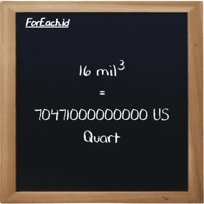 16 mil<sup>3</sup> setara dengan 70471000000000 US Quart (16 mi<sup>3</sup> setara dengan 70471000000000 qt)