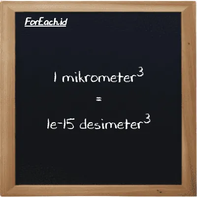 1 mikrometer<sup>3</sup> setara dengan 1e-15 desimeter<sup>3</sup> (1 µm<sup>3</sup> setara dengan 1e-15 dm<sup>3</sup>)