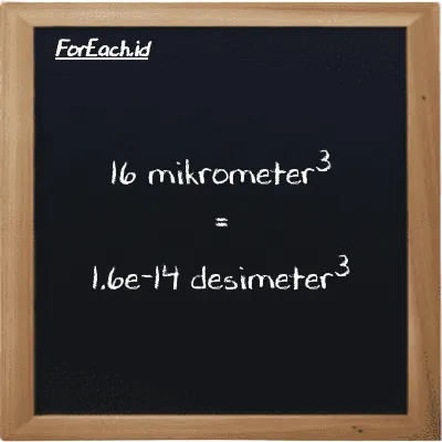 16 mikrometer<sup>3</sup> setara dengan 1.6e-14 desimeter<sup>3</sup> (16 µm<sup>3</sup> setara dengan 1.6e-14 dm<sup>3</sup>)